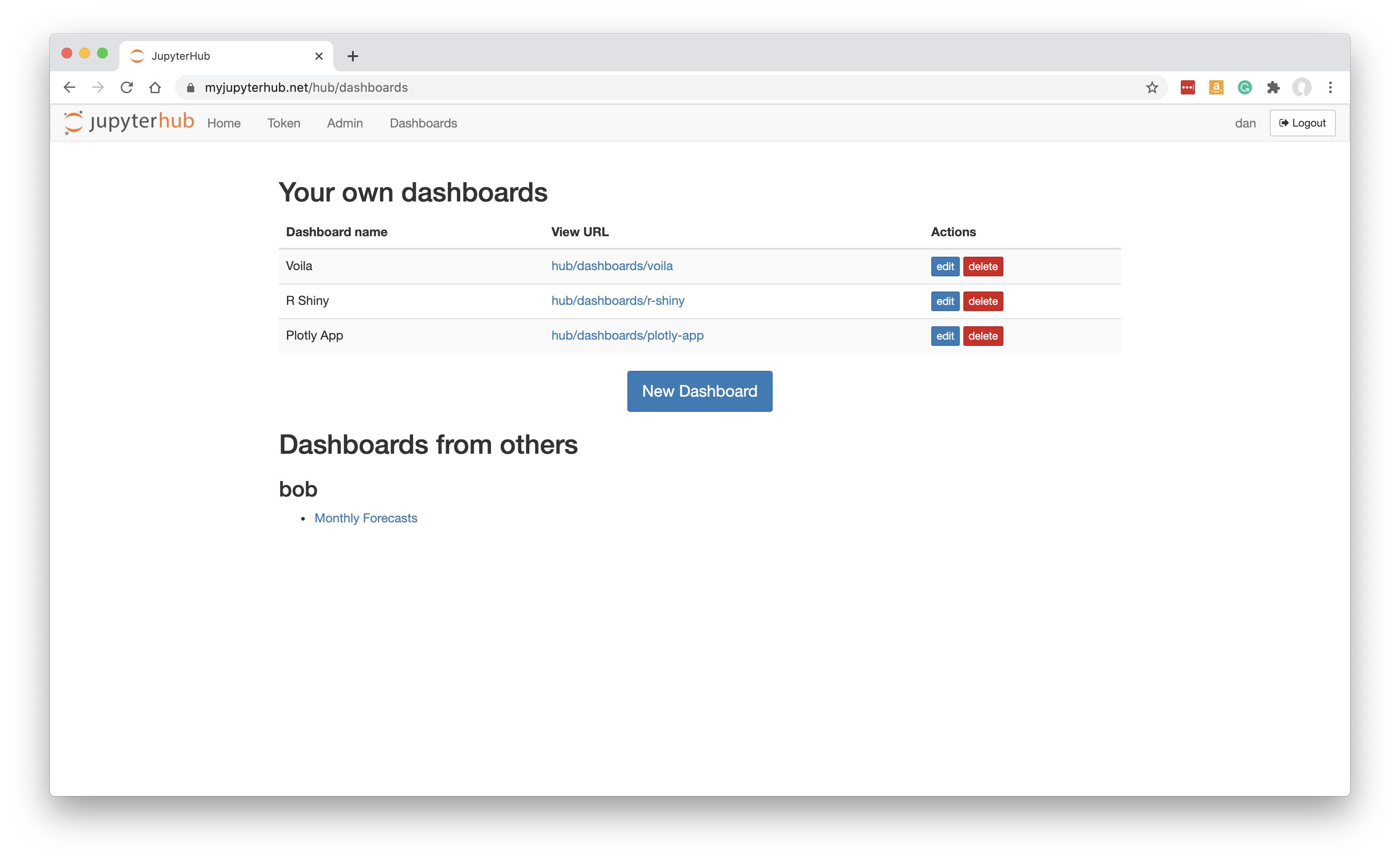 Dashboards Page